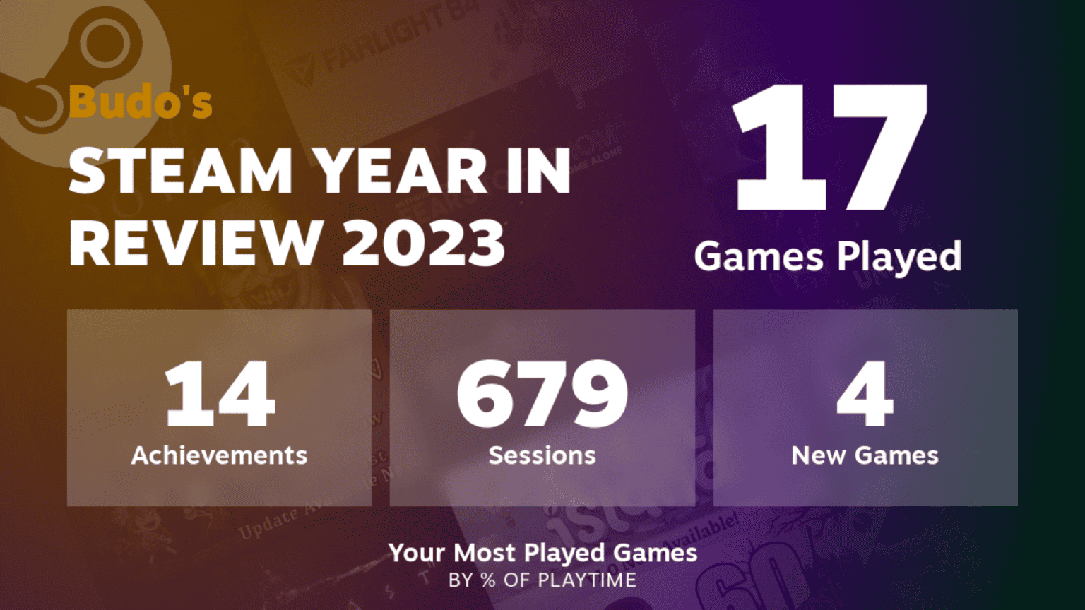 Steam Year in Review 2023